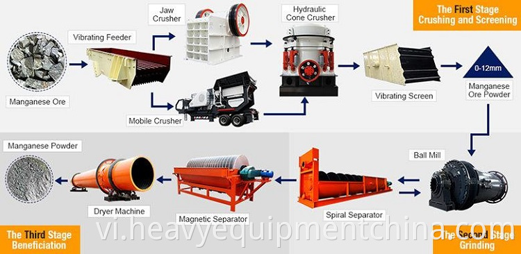  Coal Drying System